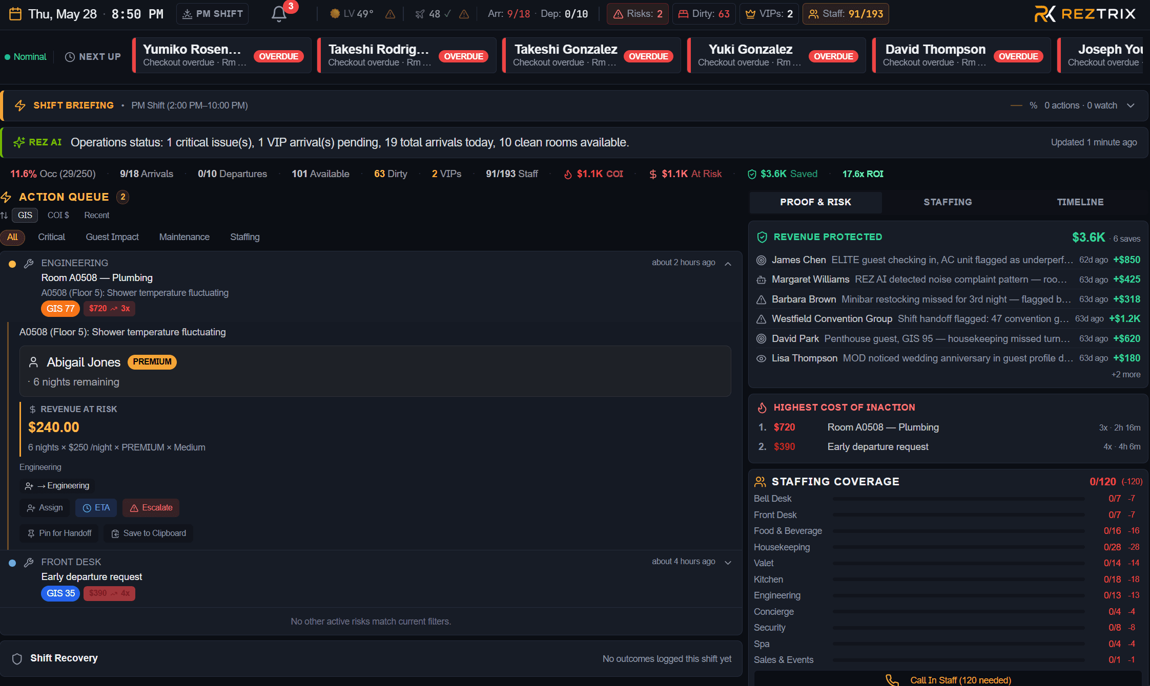 Reztrix full Live Ops dashboard showing shift briefing, action queue, proof & risk panel, and staffing coverage.