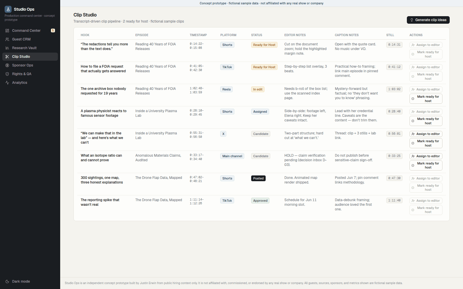 Clip Studio table of transcript-driven clip candidates with hook, episode, timestamps, platform, status (including 'Ready for Host'), editor and caption notes, and visual-only actions. All clips are fictional sample data.