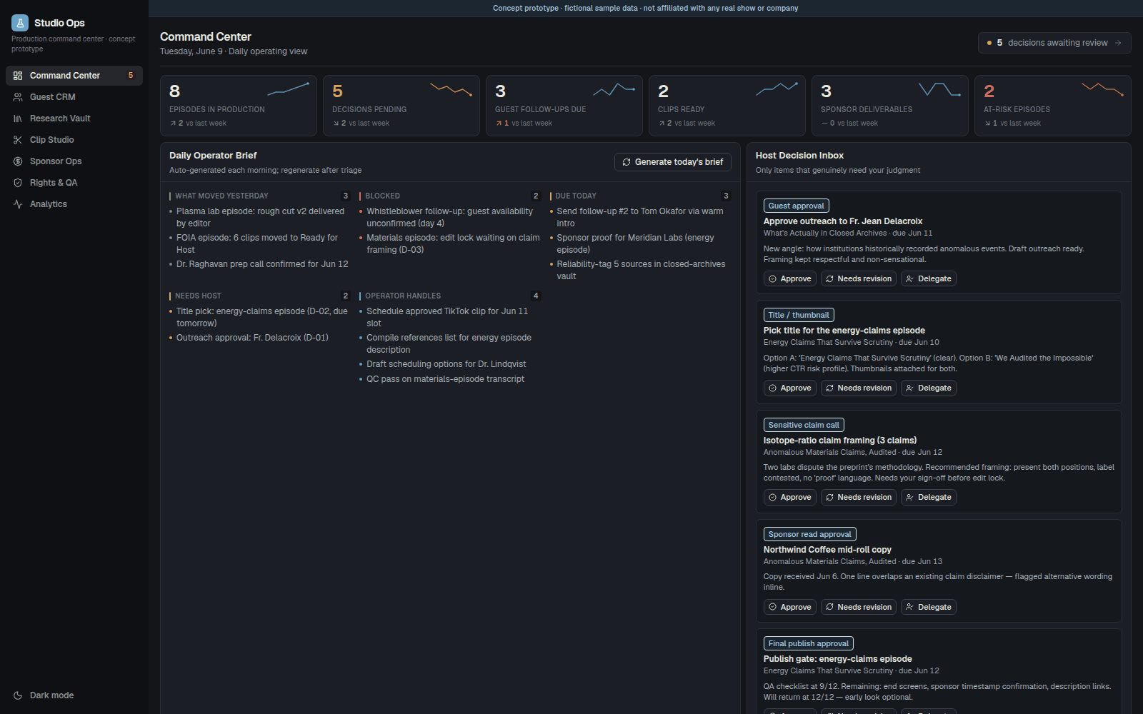 Studio Ops Command Center in dark theme: dark surfaces with light text, the same trend-aware KPI strip, operator brief, and decision inbox. Illustrative sample data.