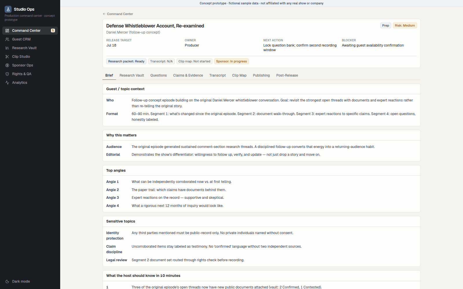Episode Workspace for a fictional sample episode, with tabs for Brief, Research Vault, Questions, Claims & Evidence, Transcript, Clip Map, Publishing, and Post-Release. The brief shows guest/topic context, why it matters, top angles, sensitive topics, and what the host should know.