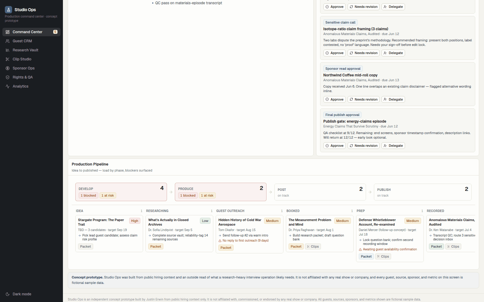 Production Pipeline view with four phase cards — Develop, Produce, Post, Publish — each showing a count and any blocked or at-risk flags, connected by arrows, above a per-stage board of episode cards. Illustrative sample data.