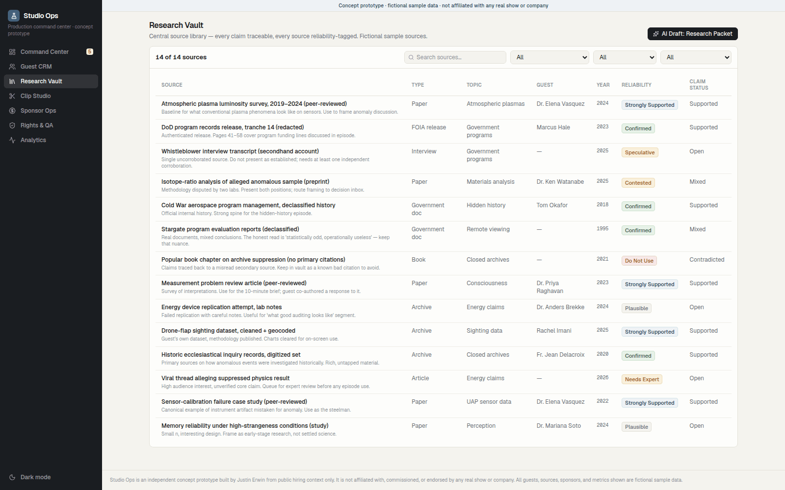 Research Vault table of sources with reliability tiers and claim-support status chips, a search and filter bar, and counts. All sources are fictional sample data.
