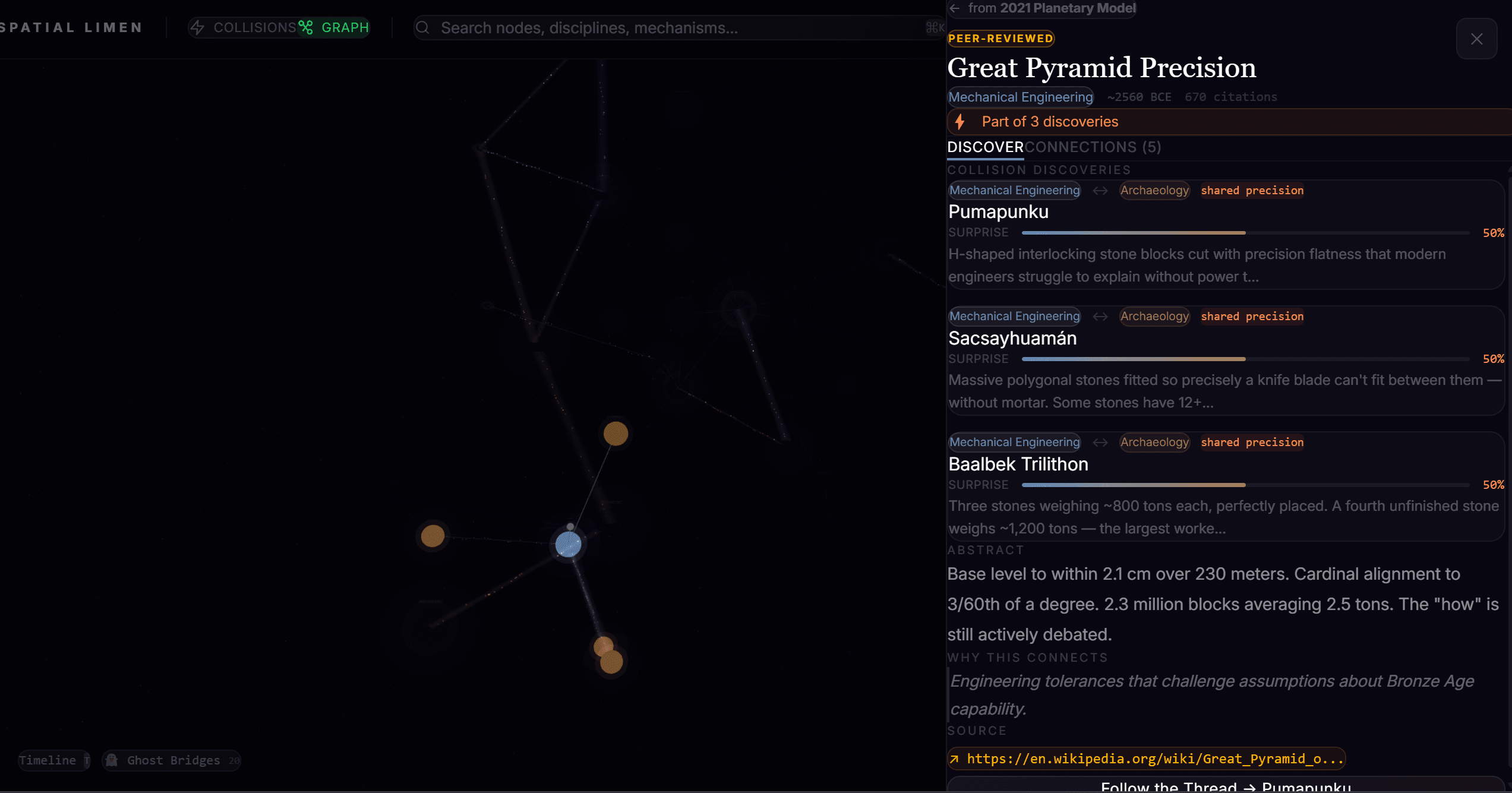 Spatial Limen node detail panel for Great Pyramid Precision listing collision discoveries with source links.